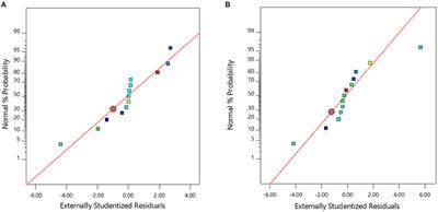 Modeling and Multi-Objective Optimization of Thermophysical Parameters of Hybrid Nanodiamond–Ni-Based Nanofluids via Response Surface Methodology